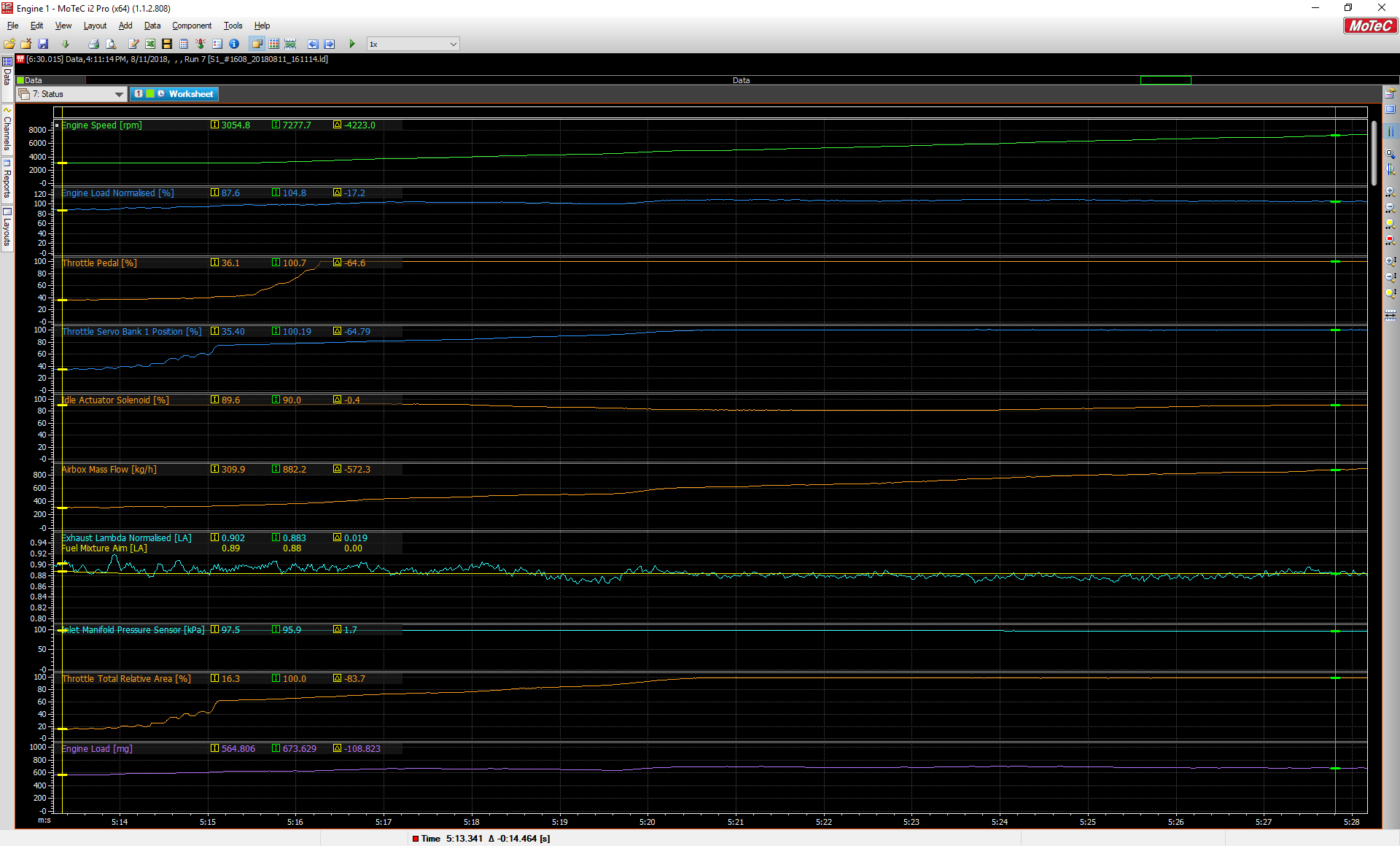 Dyno Run M3